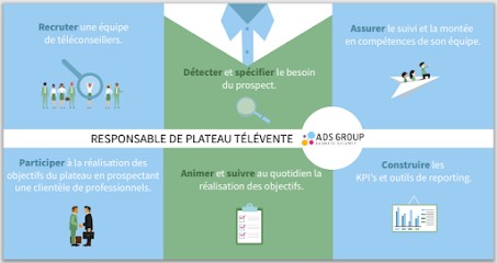 ADS GROUP Security - Agence Ile de France, Installateur de Système de Sécurité à Antony